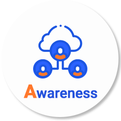 Awareness